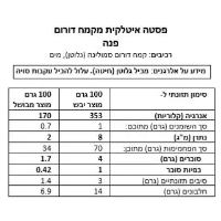 פסטה פנה LM