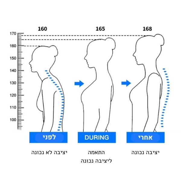 חגורת-גב-אלסטית-ליישור-הגב-שיפור-היציבה