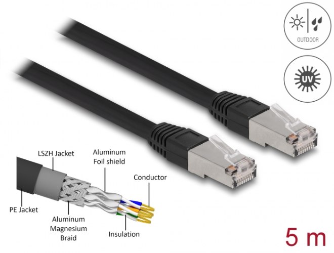 כבל רשת חיצוני Delock RJ45 Network Cable Cat.6A S/FTP PE Outdoor 5m
