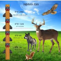 דוחה-חיות-סולארי-עם-חיישן-תנועה-ואורות-לד-5