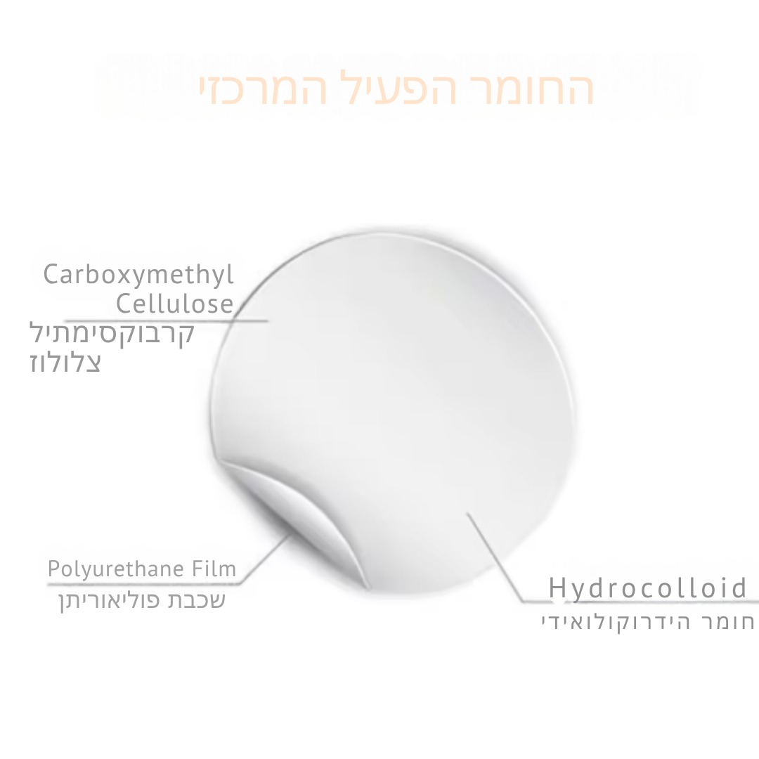 עור נקי וחלק אחרי הטיפול