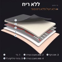 כיסוי-מושב-אורטופדי-מתחמם-לרכב-חימום-מושבים