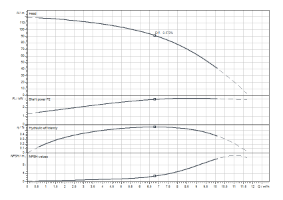 Medana CV1-L.610-1/E/E/16O