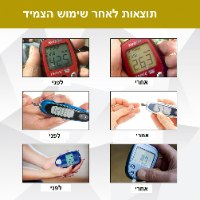 רצועת יד לאיזון הסוכר