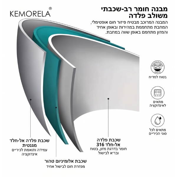 מחבט-נירוסטה-מקצועית-לבישול-אל-חלד-נונסטיק-אלומיניום-טהור
