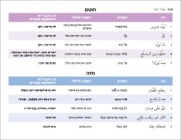 1,800 ברכות וביטויים בערבית מדוברת פלסטינית ניבים ומטבעות לשון - מין טק טק