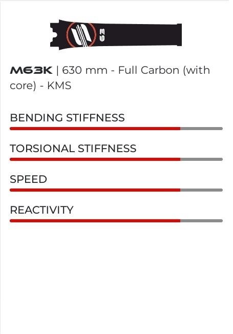 Carbon Mast 63 KMS