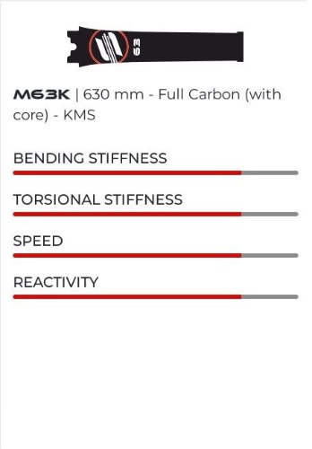 Carbon Mast 63 KMS
