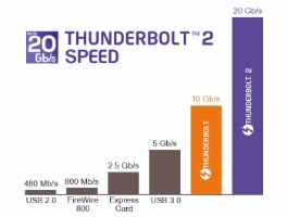 כבל מסך Delock Thunderbolt 2 cable  20Gb/s 2 m