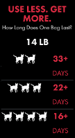 מצע אורגני מתגבש (אדום) למספר חתולים 3.18 ק"ג "וורלדס בסט"