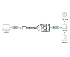 מתאם Aten UC232C USB-C to RS-232 Adapter – דיאגרמה המדגימה את חיבור המתאם מ-USB-C ל-RS-232 פריט בודד