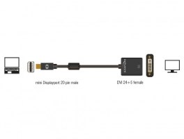 מתאם אקטיבי Delock Active mini DisplayPort 1.2 to DVI Adapter 4K