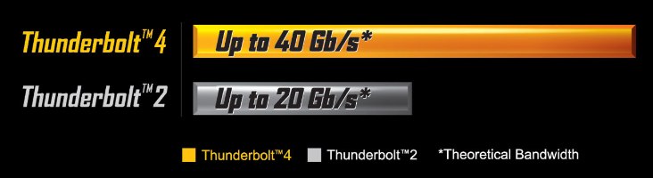 כרטיס הרחבה Thunderbolt™4 JHL8540 2-Port