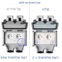 שקע חכם מוגן מים עם WiFi תומך פרוטוקול Tuya