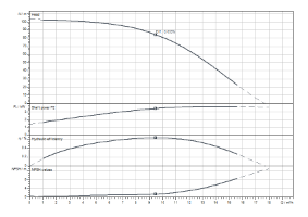 Medana CV1-L.1008-1/E/E/16O