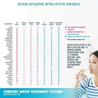 מזקק מים לשתיה Waterlovers MKII 