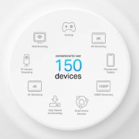 מגדיל טווח יחידות Tp-Link Deco X50-PoE AX3000 Mesh 3 – אינפוגרפיקה לבנה המציגה יכולת חיבור אלחוטי ליותר מ-150 מכשירים שונים