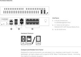 באנדל מכשיר ושירות Fortigate-90G Plus 3Y FortiCare Prem and UTP