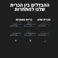 כרית-אורטופדית-עם-תמיכה-לצוואר-5