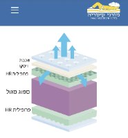 מזרן קיסריה MEDITATION מדיטיישן
