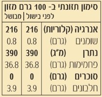 מיני ניוקי תפוח אדמה ללא גלוטן ויניצ'י