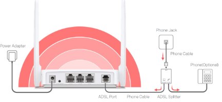 ראוטר Mercusys 300Mbps ADSL2+ MW300D – חיבורי הראוטר למפצל ADSL וטלפון.