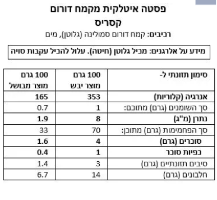 חונקי תמרים LM