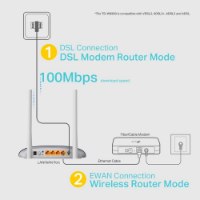 ראוטר TP-Link 802.11n Wireless N TD-W9960 VDSL/ADSL2+ 300Mbps – אינפוגרפיקה המציגה את חיבורי DSL ו-EWAN החוטיים של הנתב הלבן