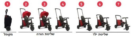 תלת אופן סמארטרייק STR 5 צבע שחור 402219 מבית קפיץ קפוץ