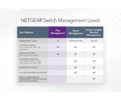מתג מנוהל לייט Netgear 16 Port Gigabit switch rackmount