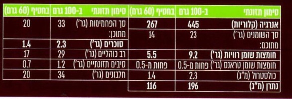 מארז 12 חטיפי חלבון WIN עם מילוי בטעם פיסטוקים קלויים