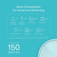 מגדיל טווח 3 יח' באריזה TP-Link Deco X20 MESH AX1800 Wi-Fi 6 – אינפוגרפיקה על רקע טורקיז המפרטת חיבורים סימולטניים ליותר