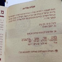 מאה שנות ציונות| שנת 1997, סט מדליות כסף מברונזה 45 מ"מ, במארז עם תעודה