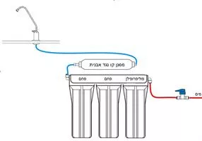 מריטל 3+1 - מערכת טיהור מים 4 שלבים - USA