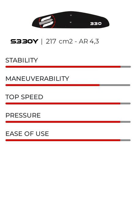 Stabilizer S330Y - 217 cm2