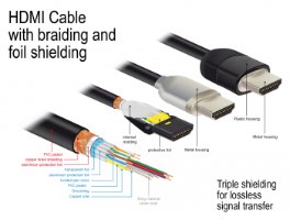 כבל מסך Delock Premium HDMI Cable 4K 60 Hz 1 m