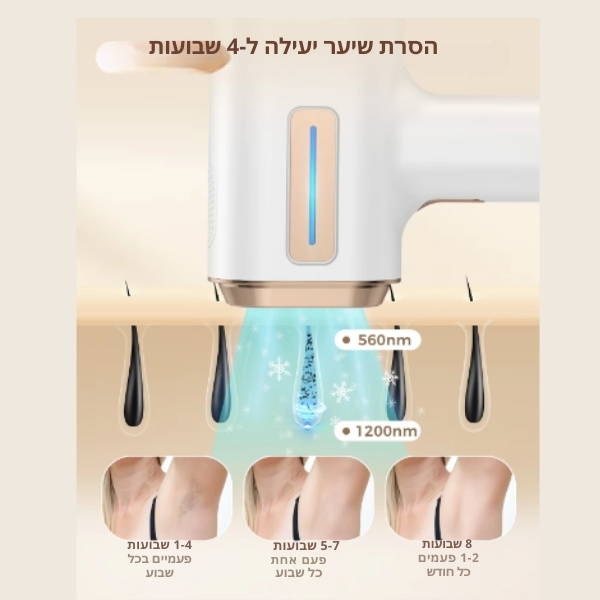 הסרת-שיער-לייזר