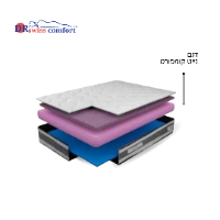 מזרן מדגם NIGHT COMFORT