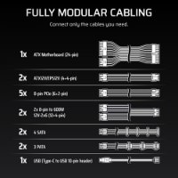 ספק כוח Corsair HX1200I 1200W Platinum Fully Modular – תמונת אינפוגרפיקה על רקע כהה המציגה איורים של מגוון כבלי חיבור