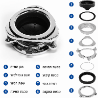 ראש טוחן תואם ISE כולל כל החלקים