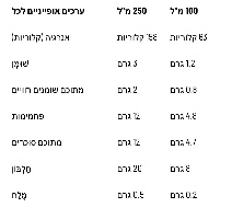 שייק סניקרס היי-פרוטאין