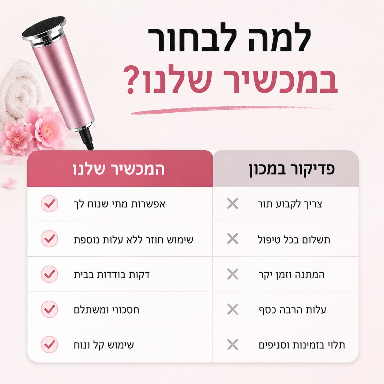 טיפול ביתי לכפות הרגליים