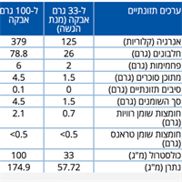 אבקת חלבון אולאין 2.27 קילו – Allin Whey Protein 