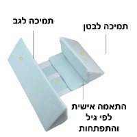 כרית שינה לתינוק נגד התהפכות