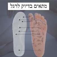 זוג מדרסי לטקס נושמת בטכנולוגיית 4D