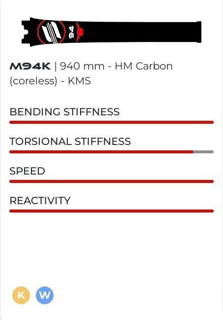 Carbon Mast 94 RED DEVIL-R8