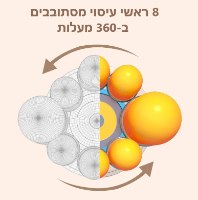 חגורה חשמלית לעיסוי שיאצו וחימום השרירים