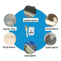 חומר איטום שקוף נגד נזילות