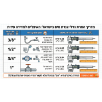 ערכה להתקנה עצמית לתמי4 + פילטר תואם והוראות התקנה