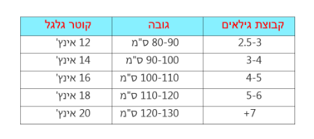 אופניים לילדים דגם וינטג 18 אינץ